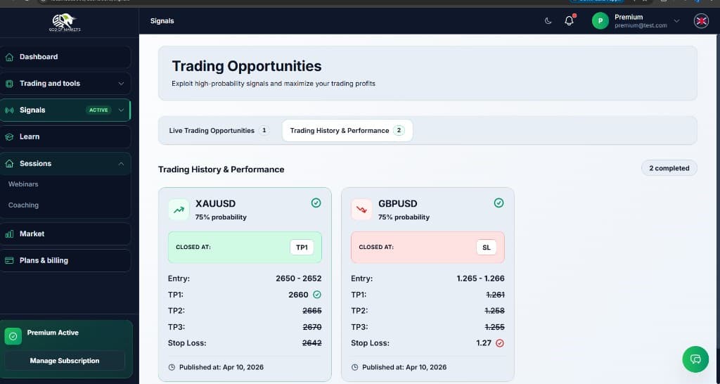 Trading signals — history & performance