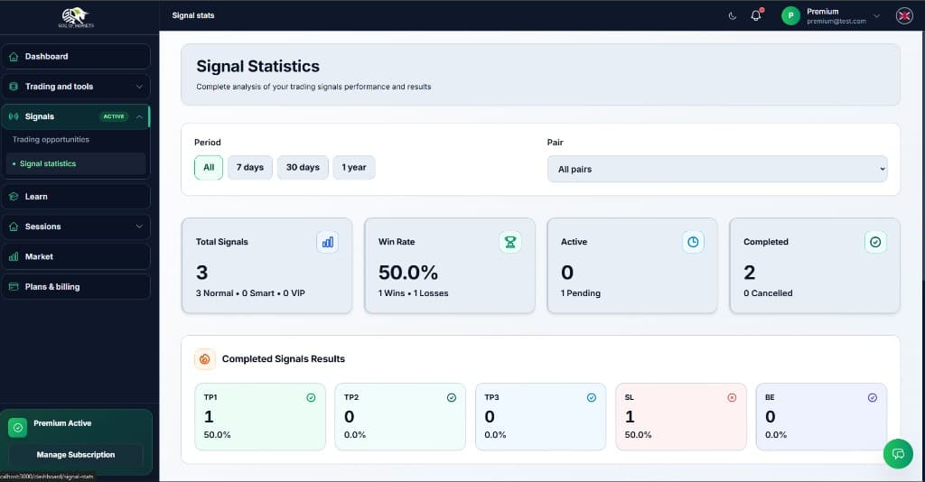 Signal statistics & win rate