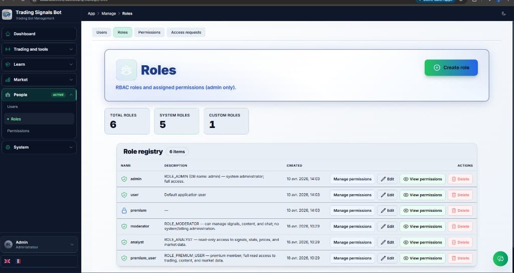 RBAC roles registry