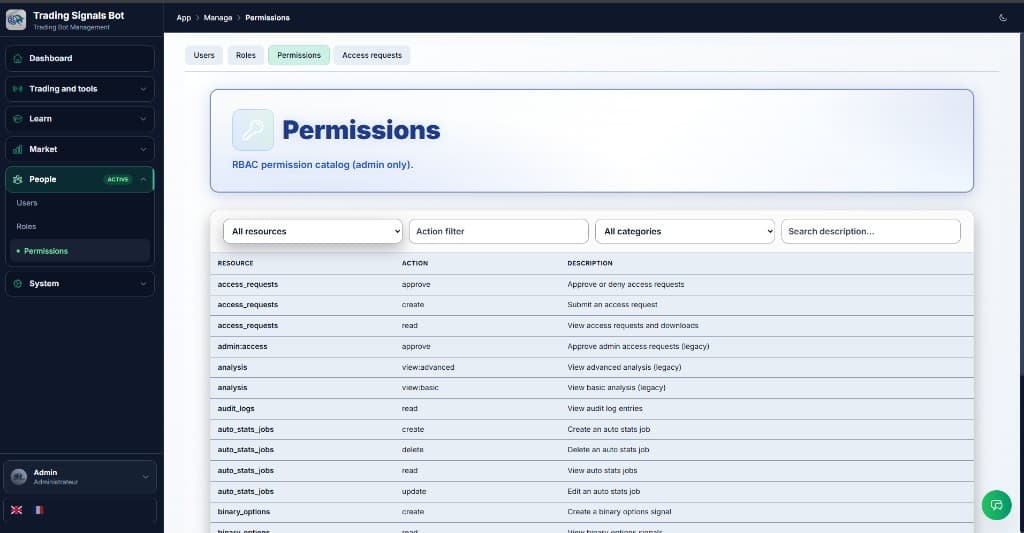 Permissions catalog