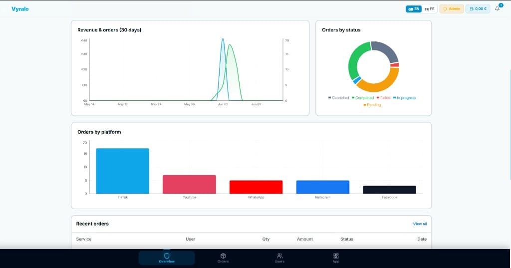 Admin analytics